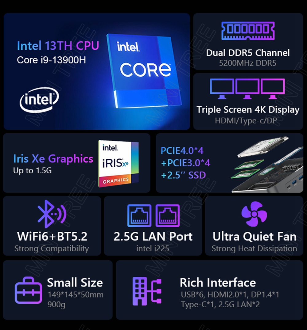 Intel I9เกมเมอร์คอมพิวเตอร์ขนา - Intel Core I9 13900H Mini Pc บทวิจารณ์และราคา